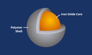 Iron Oxide Nanoparticles in Water