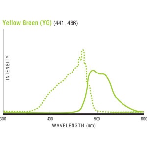 Fluoresbrite® YG Carboxylate Microspheres 1.75µm