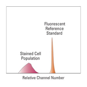 Fluorescein Reference Standard