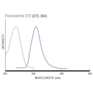 Fluoresbrite® 273 Carboxylate Microspheres 0.50µm