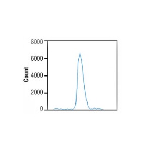SureCount™ Particle Count Standard ( 5µm)