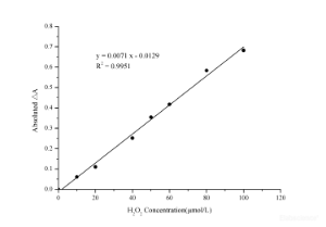 Total Oxidant Status (TOS) Colorimetric Assay Kit